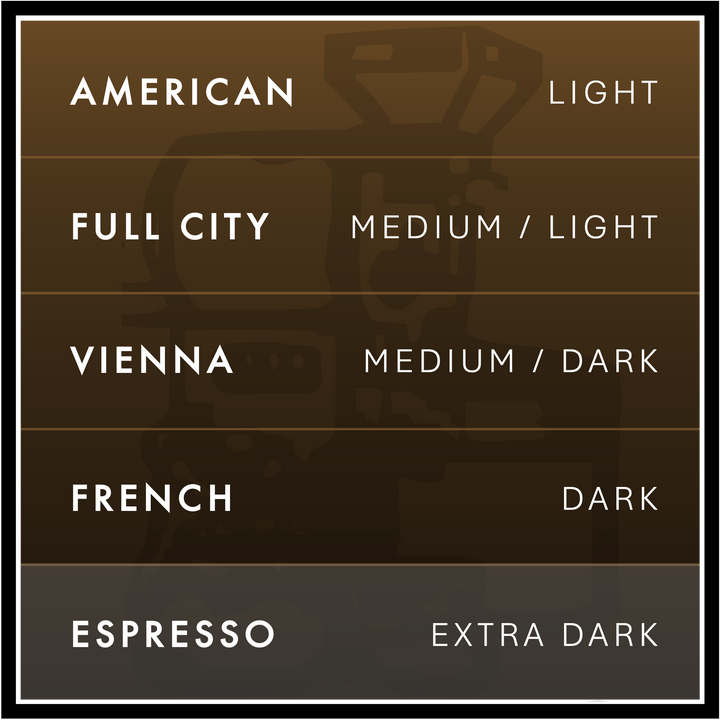 Honduras Comsa – Washed, Espresso